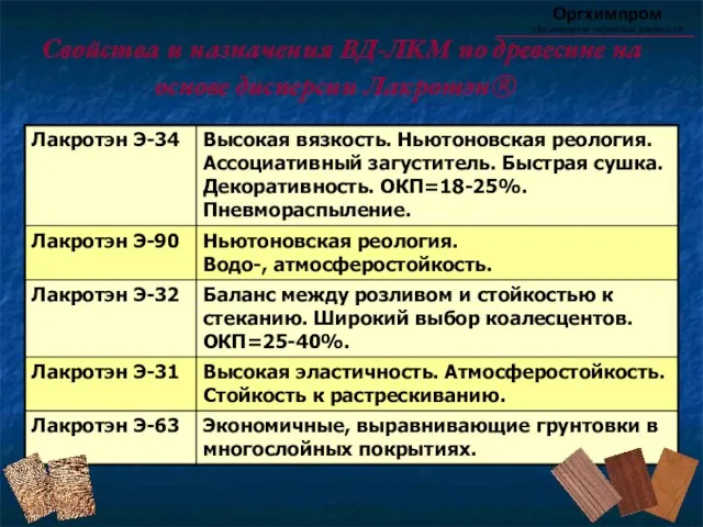 Свойства и назначения ВД-ЛКМ по древесине на основе дисперсии Лакротэн® Оргхимпром Производство акриловых дисперсий