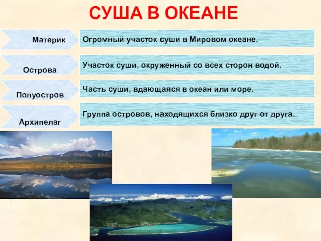 СУША В ОКЕАНЕ Материк Острова Полуостров Архипелаг Участок суши, окруженный со всех