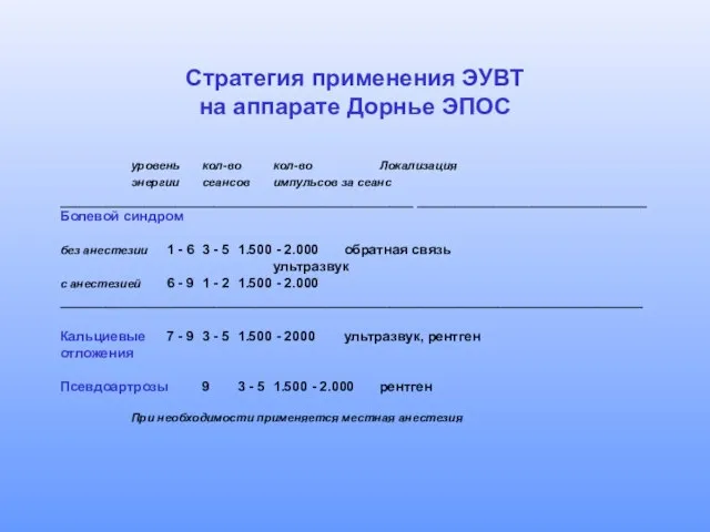 Стратегия применения ЭУВТ на аппарате Дорнье ЭПОС уровень кол-во кол-во Локализация энергии