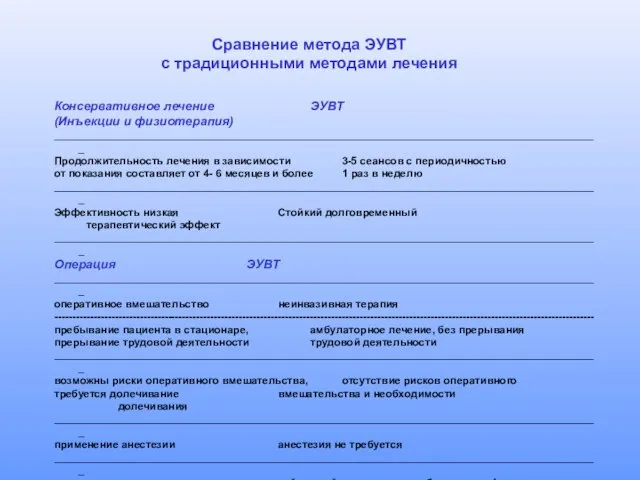 Сравнение методa ЭУВТ с традиционными методами лечения Консервативное лечение ЭУВТ (Инъекции и