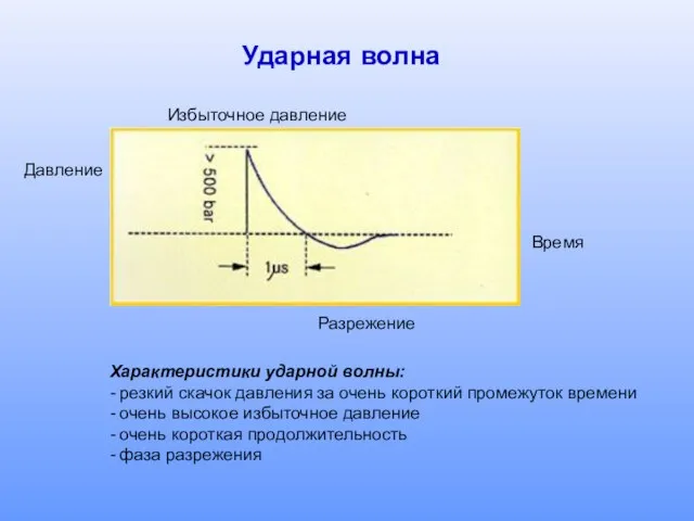 Ударная волна Избыточное давление Разрежение Характеристики ударной волны: - резкий скачок давления