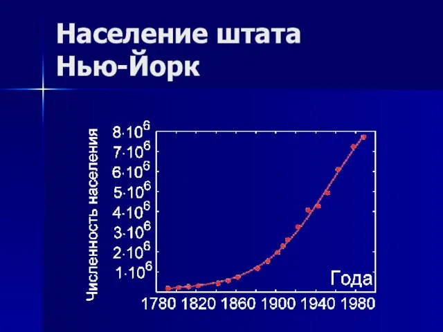 Население штата Нью-Йорк