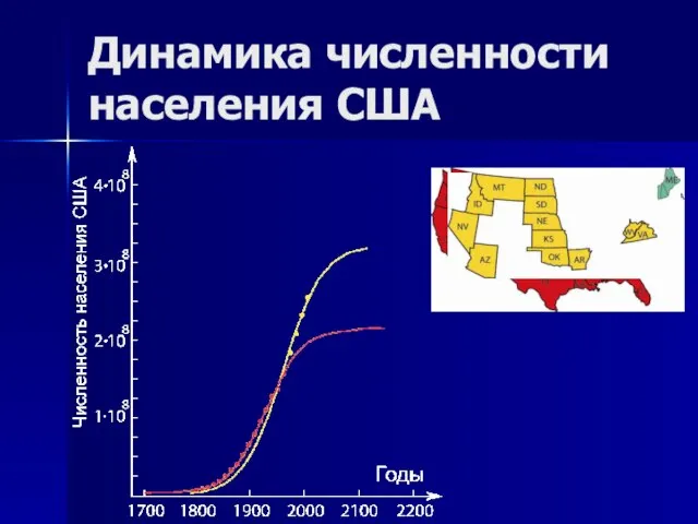 Динамика численности населения США