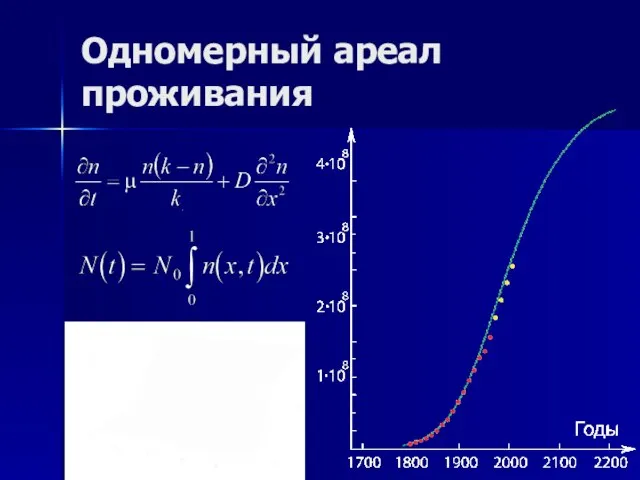 Одномерный ареал проживания