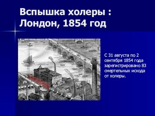 Вспышка холеры : Лондон, 1854 год C 31 августа по 2 сентября