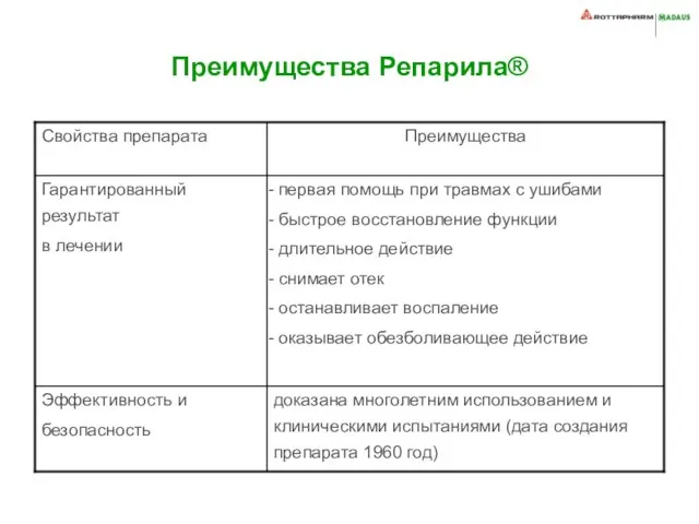 Преимущества Репарила®