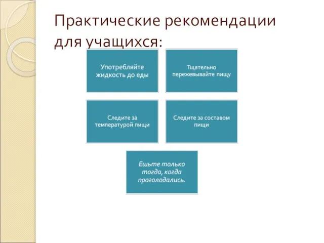 Практические рекомендации для учащихся: