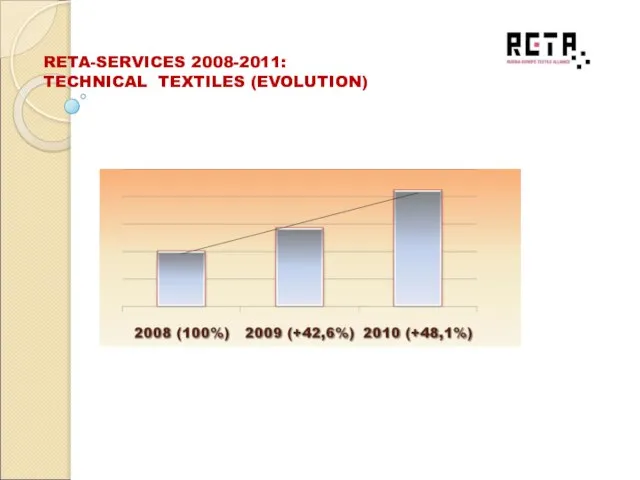 RETA-SERVICES 2008-2011: TECHNICAL TEXTILES (EVOLUTION)