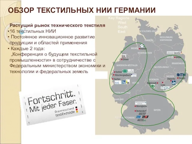 ОБЗОР ТЕКСТИЛЬНЫХ НИИ ГЕРМАНИИ Растущий рынок технического текстиля 16 текстильных НИИ Постоянное