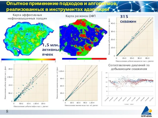 Опытное применение подходов и алгоритмов, реализованных в инструментах адаптации Сопоставление давлений по