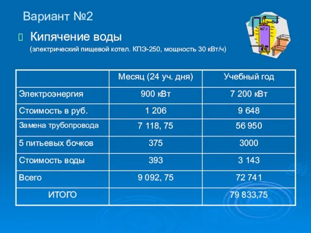 Кипячение воды (электрический пищевой котел. КПЭ-250, мощность 30 кВт/ч) Вариант №2