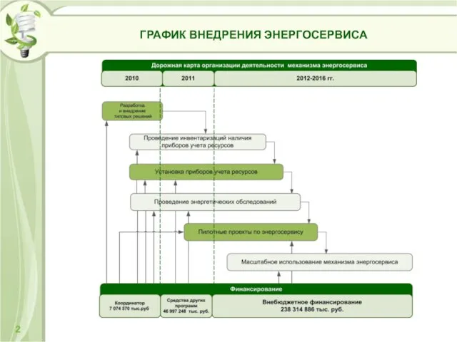 ГРАФИК ВНЕДРЕНИЯ ЭНЕРГОСЕРВИСА 2