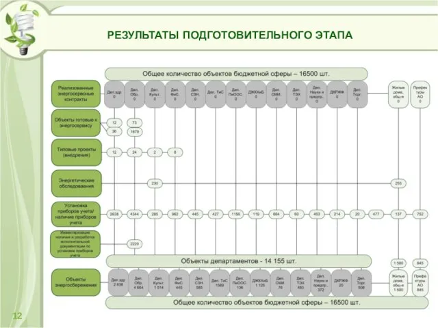 РЕЗУЛЬТАТЫ ПОДГОТОВИТЕЛЬНОГО ЭТАПА 12