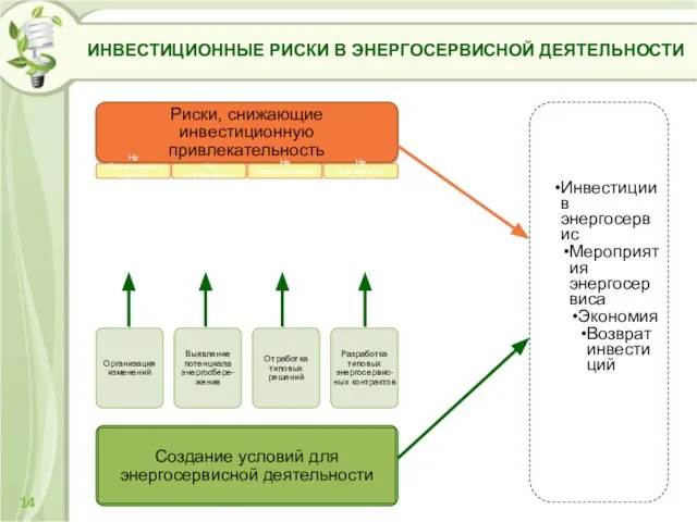 ИНВЕСТИЦИОННЫЕ РИСКИ В ЭНЕРГОСЕРВИСНОЙ ДЕЯТЕЛЬНОСТИ 14