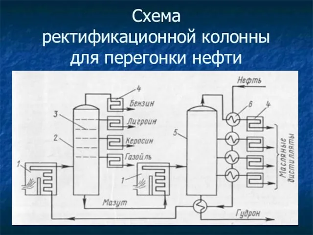 Схема ректификационной колонны для перегонки нефти