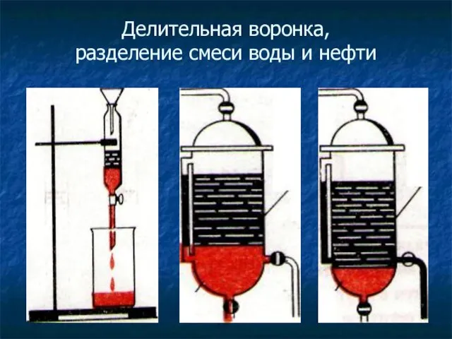 я Делительная воронка, разделение смеси воды и нефти