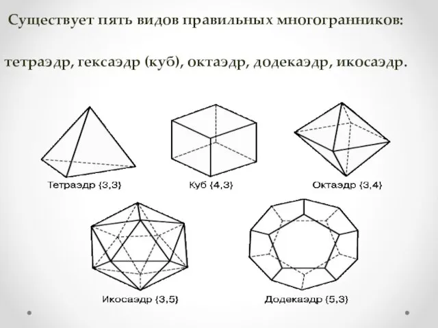 Существует пять видов правильных многогранников: тетраэдр, гексаэдр (куб), октаэдр, додекаэдр, икосаэдр.