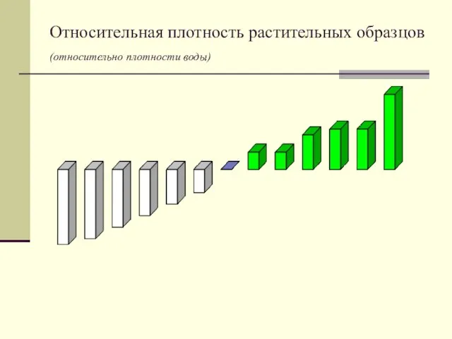 Относительная плотность растительных образцов (относительно плотности воды)