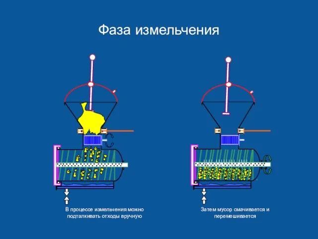 Фаза измельчения В процессе измельчения можно подталкивать отходы вручную Затем мусор смачивается и перемешивается