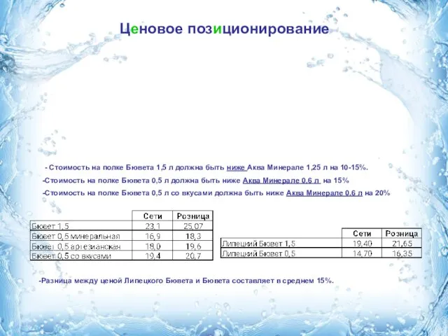 Ценовое позиционирование - Стоимость на полке Бювета 1,5 л должна быть ниже