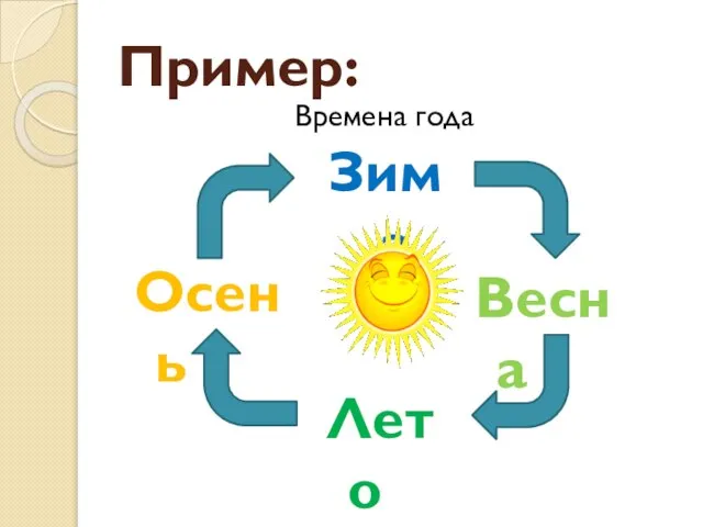 Пример: Зима Осень Лето Весна Времена года