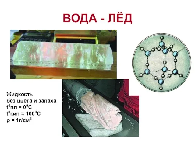 ВОДА - ЛЁД Жидкость без цвета и запаха t0пл = 00С t0кип