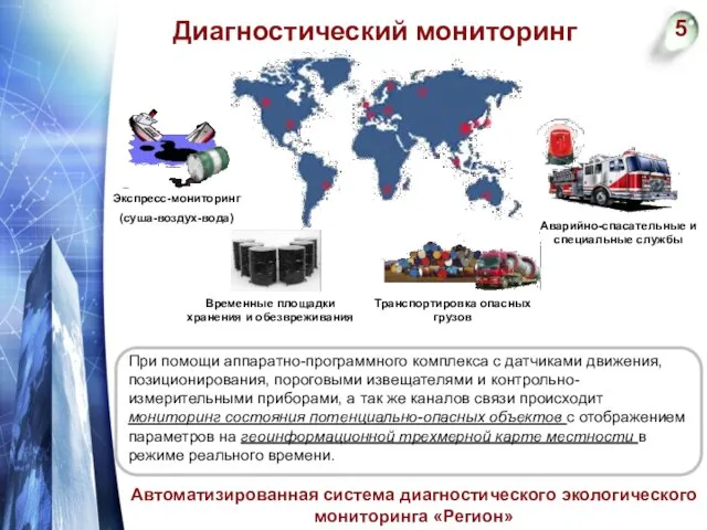 Диагностический мониторинг 5 Экспресс-мониторинг (суша-воздух-вода) Временные площадки хранения и обезвреживания Транспортировка опасных