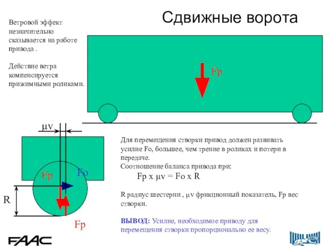 Для перемещения створки привод должен развивать усилие Fo, большее, чем трение в