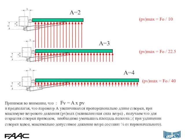 Принимая во внимание, что : Fv = A x pv и предполагая,