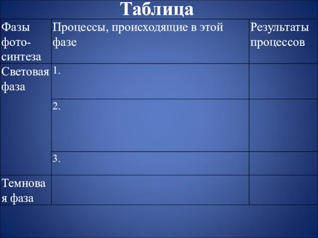 Таблица