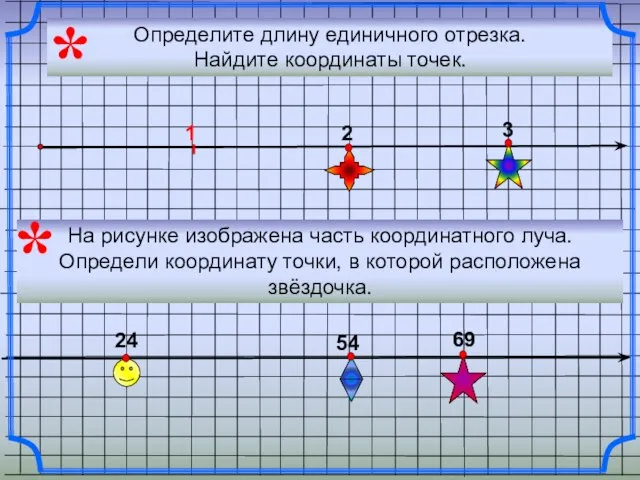 Определите длину единичного отрезка. Найдите координаты точек. 3 2 24 54 * 69