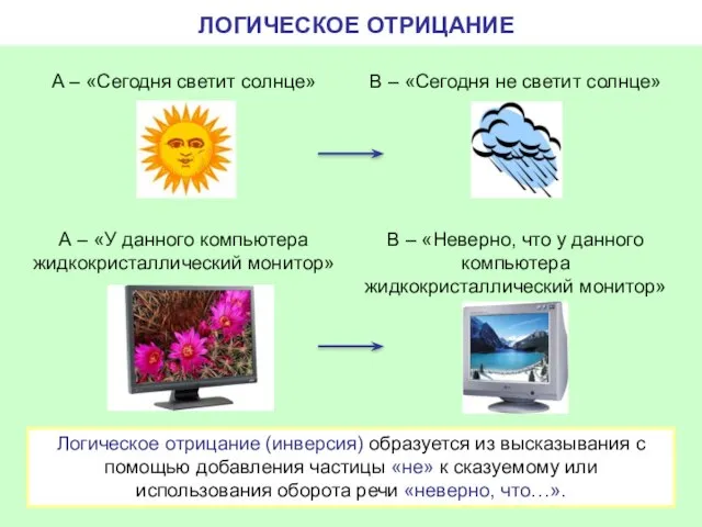 ЛОГИЧЕСКОЕ ОТРИЦАНИЕ А – «Сегодня светит солнце» В – «Сегодня не светит