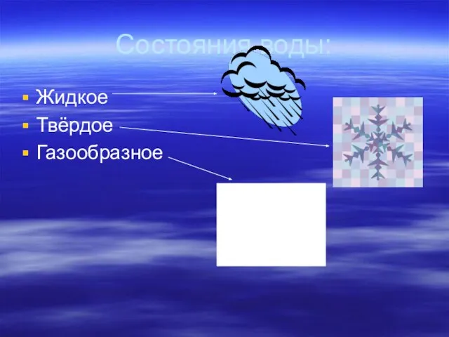 Состояния воды: Жидкое Твёрдое Газообразное