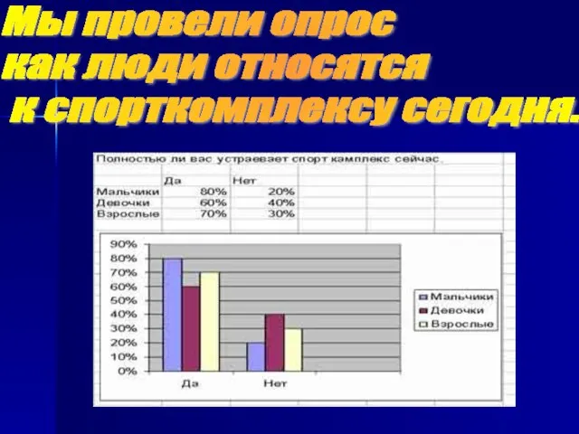 Мы провели опрос как люди относятся к спорткомплексу сегодня.