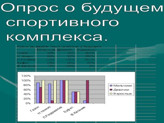 Опрос о будущем спортивного комплекса.