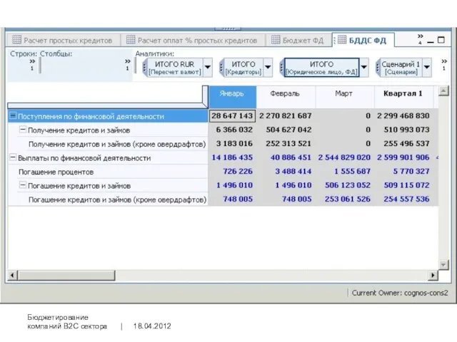 18.04.2012 Бюджетирование компаний B2C сектора |