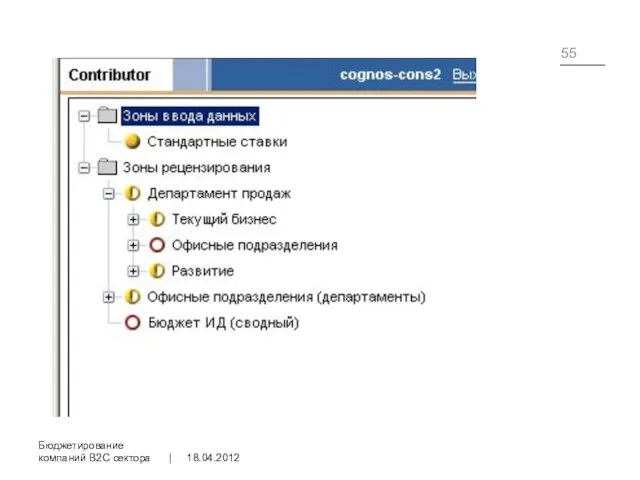 18.04.2012 Бюджетирование компаний B2C сектора |