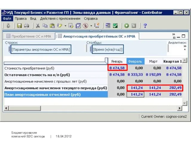 18.04.2012 Бюджетирование компаний B2C сектора |