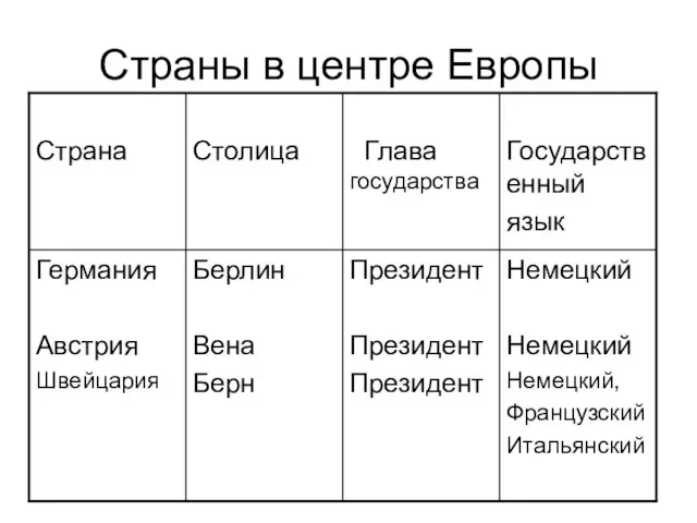 Страны в центре Европы