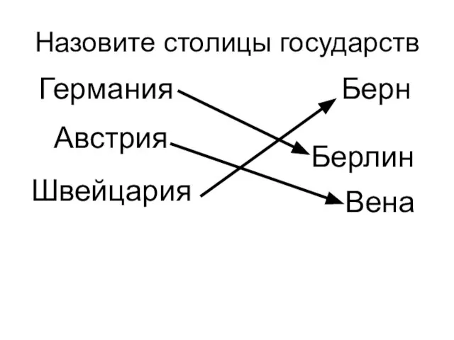 Назовите столицы государств Швейцария Берн Германия Берлин Австрия Вена