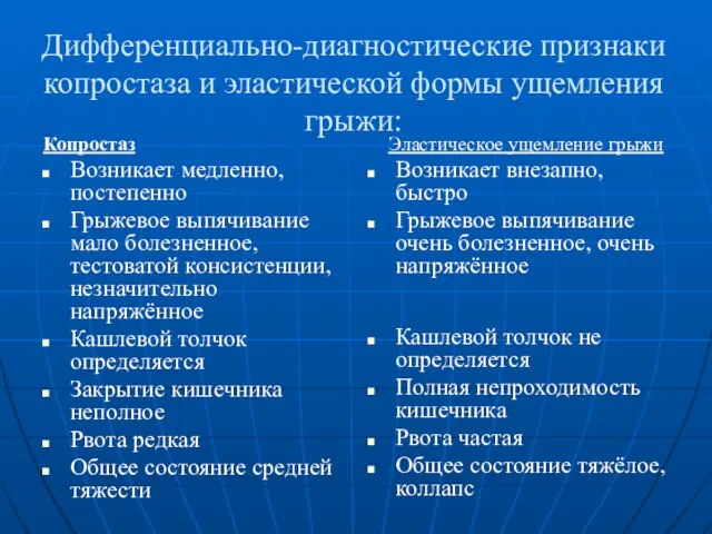 Дифференциально-диагностические признаки копростаза и эластической формы ущемления грыжи: Копростаз Возникает медленно, постепенно