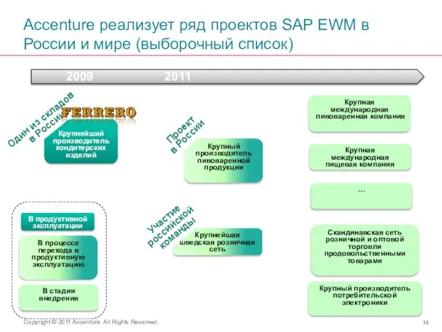 Крупнейшая шведская розничная сеть Accenture реализует ряд проектов SAP EWM в России