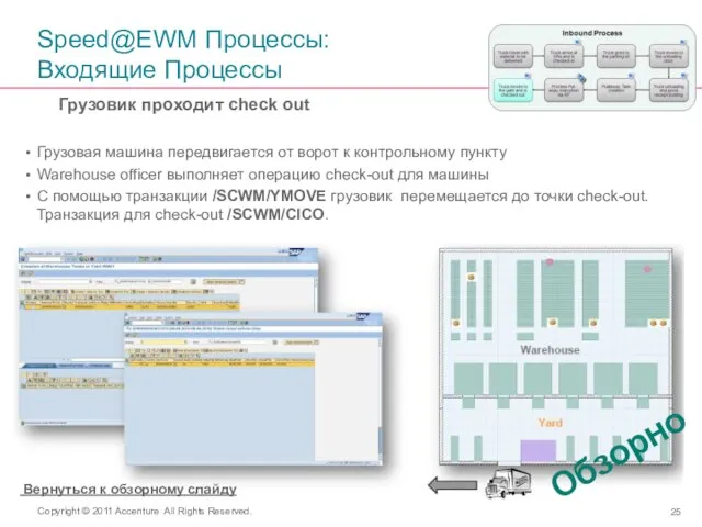 Грузовик проходит check out Грузовая машина передвигается от ворот к контрольному пункту