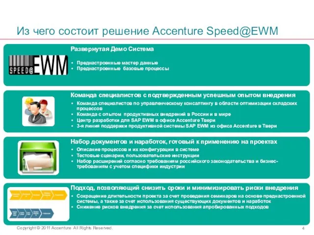 Из чего состоит решение Accenture Speed@EWM
