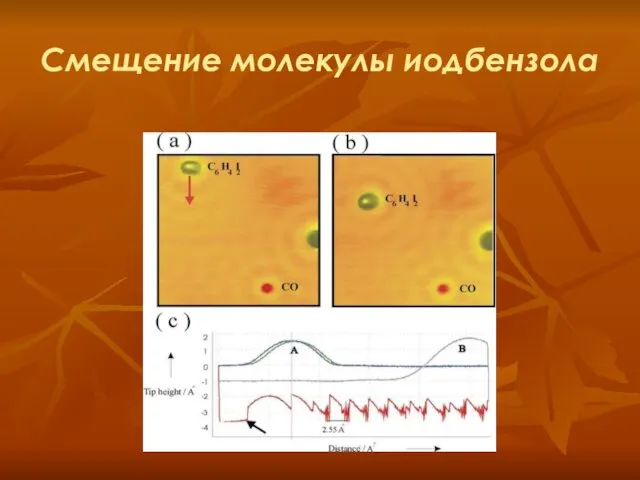 Смещение молекулы иодбензола