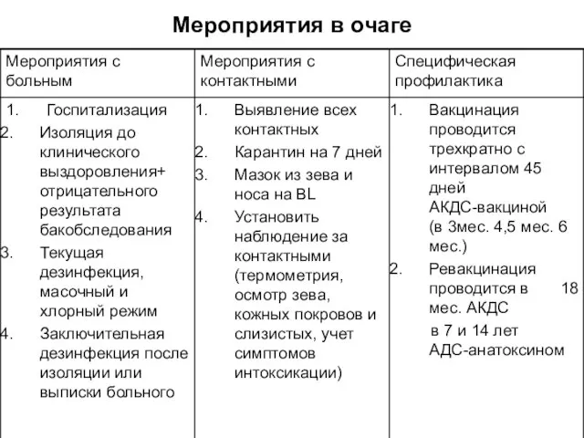 Мероприятия в очаге