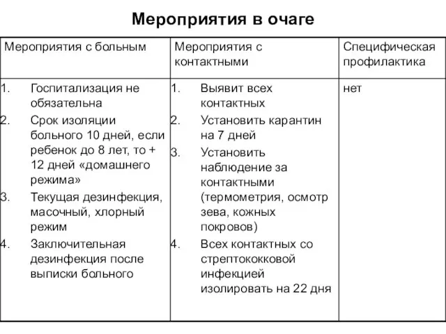 Мероприятия в очаге