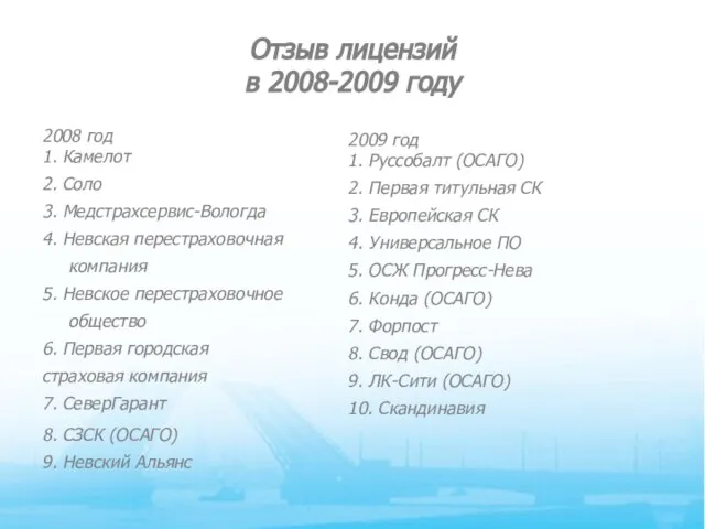 Отзыв лицензий в 2008-2009 году 2008 год 1. Камелот 2. Соло 3.