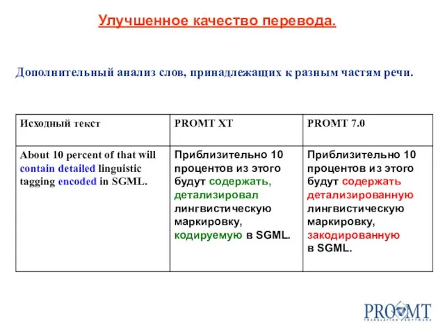 Улучшенное качество перевода. Дополнительный анализ слов, принадлежащих к разным частям речи.