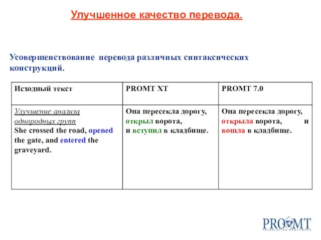 Улучшенное качество перевода. Усовершенствование перевода различных синтаксических конструкций.